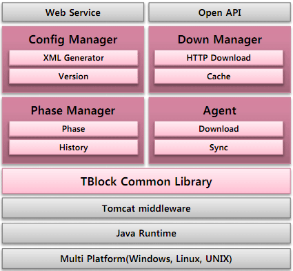 Software Architecture